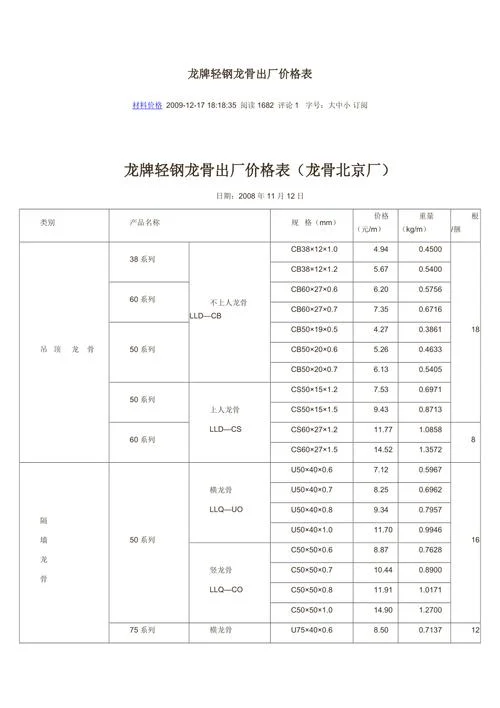 地板龙骨多少钱一平方_2