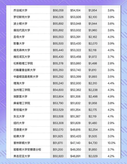 美国本科生留学费用_2