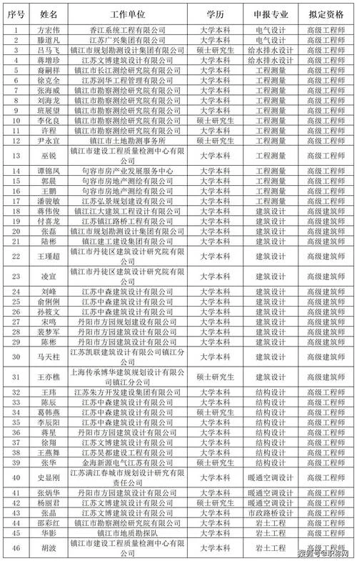 河北工程师职称证书查询_2