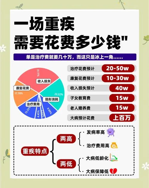 50岁买什么疾病险_1