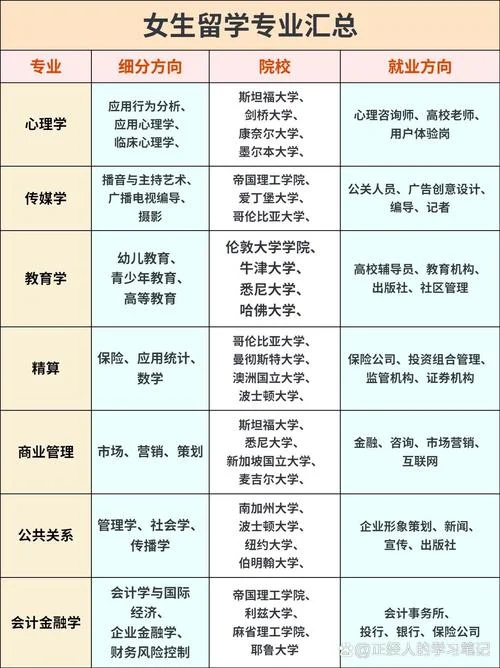 留学都是学什么的_2