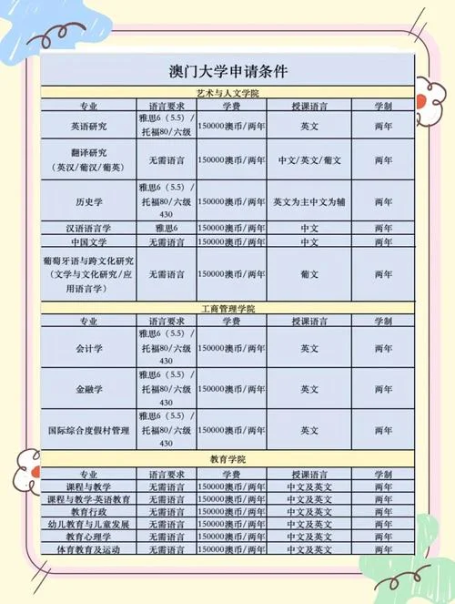 报考澳门大学_2