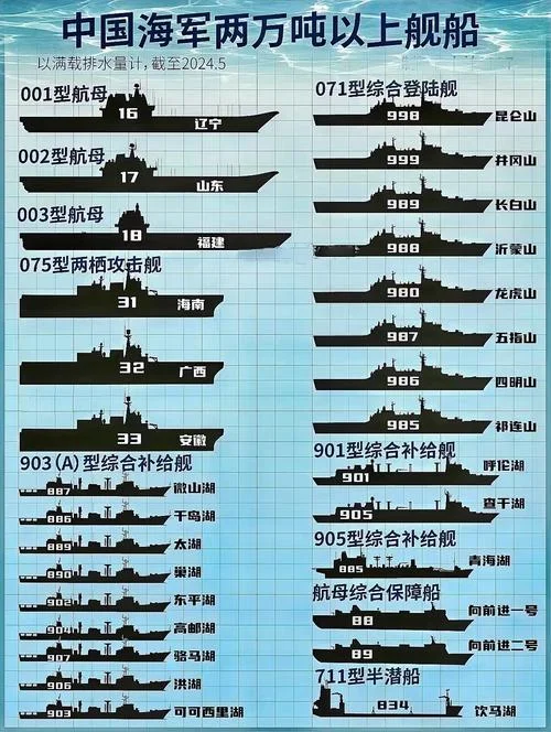 国产航母一节多少公里_1