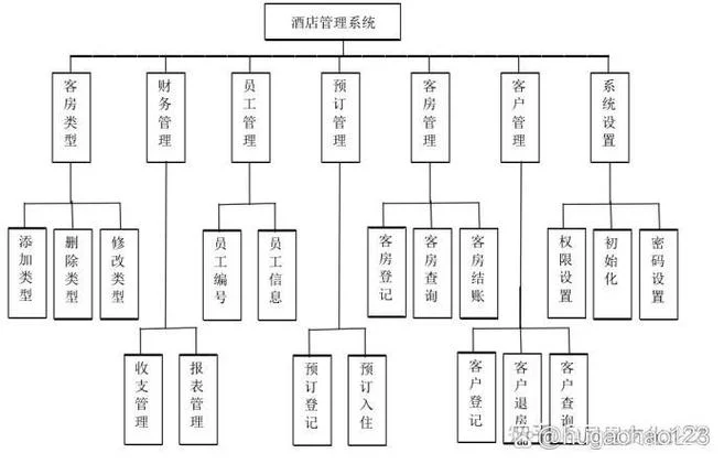 什么是管理信息系统?_2