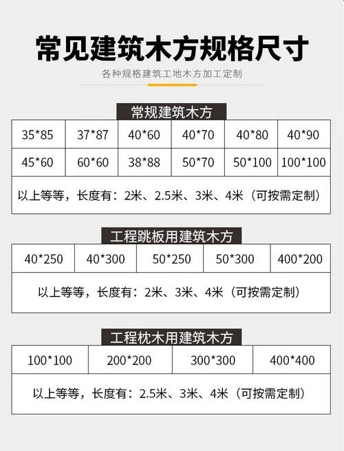 支模板一平方需要多少方木_2