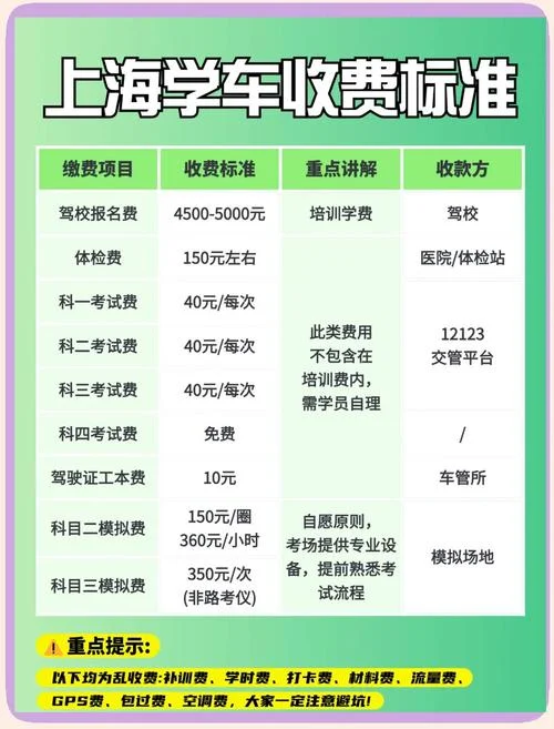 驾校报名费3200贵吗_1