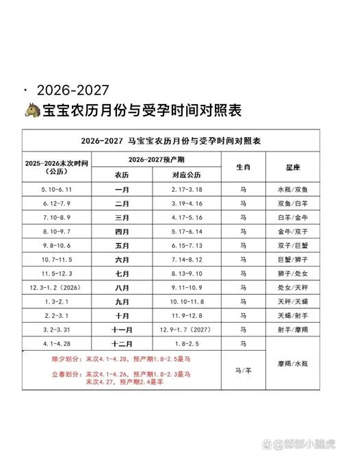 农历二月份怀孕预产期是农历几月份_2