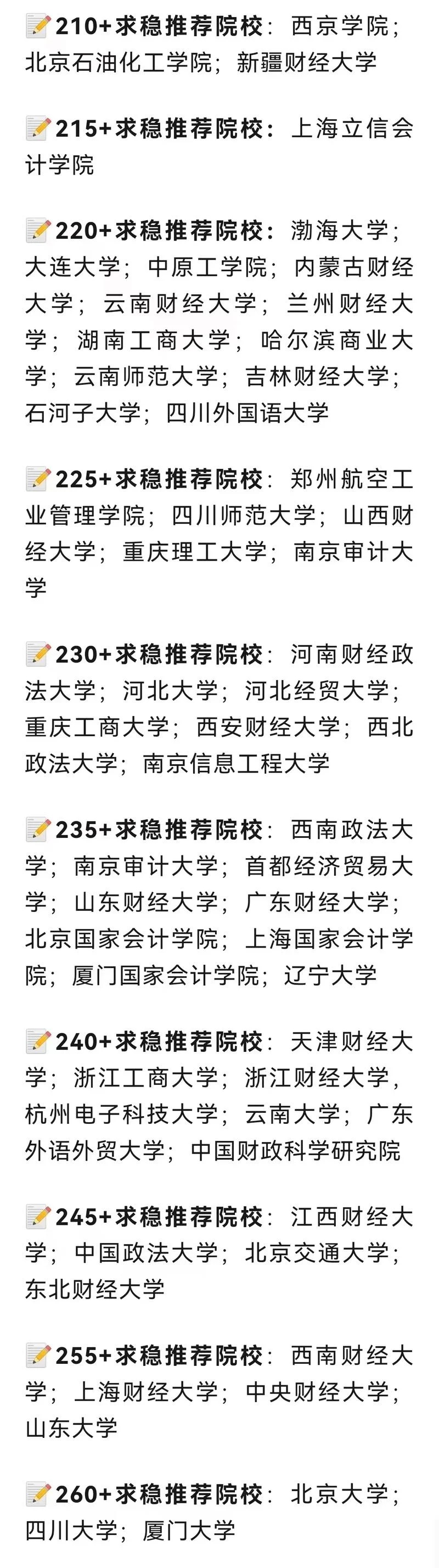 审计学考研难吗_2