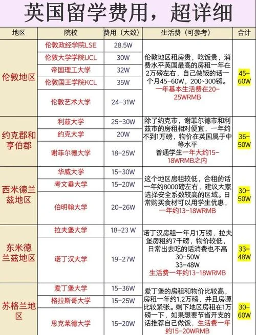 英国大学留学费用高吗_1