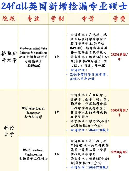 英国留学信息科学-英国留学信息科学