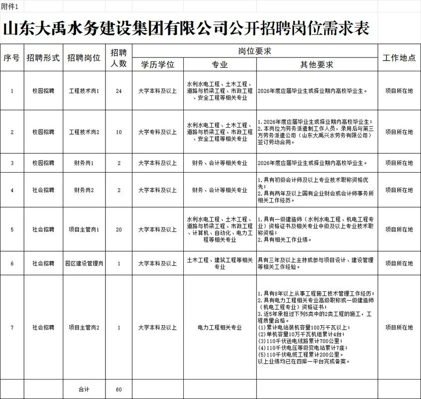 一级建筑建造师年薪-一级建造师年薪
