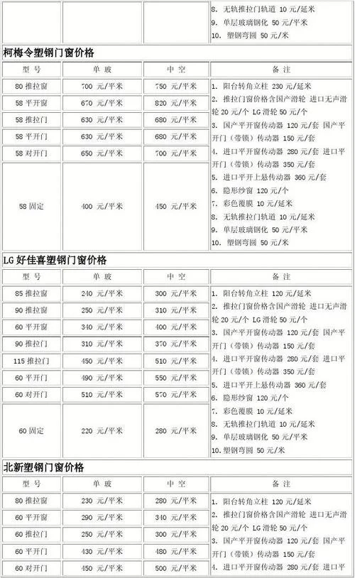 门窗价格一般多少一平方_1