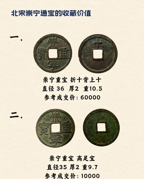 崇宁重宝有多少历史_2
