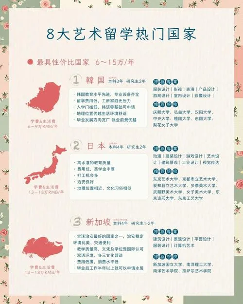 艺术留学研究生费用_1