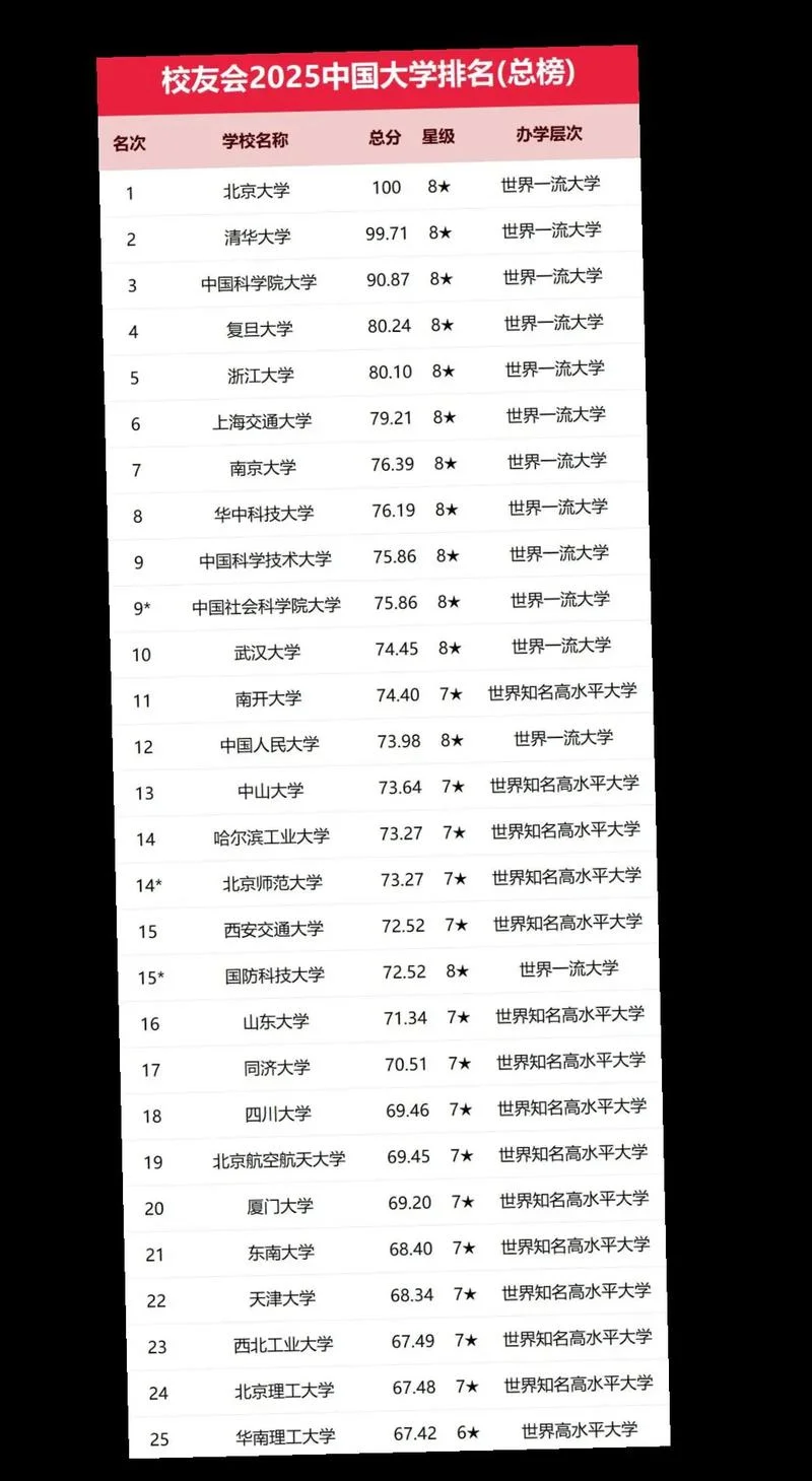 中国名牌大学排名前十名_1
