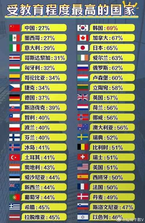 初等教育留学国家-初等教育留学热门国家