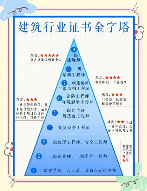一建挂靠最贵的专业-一建挂靠最贵专业