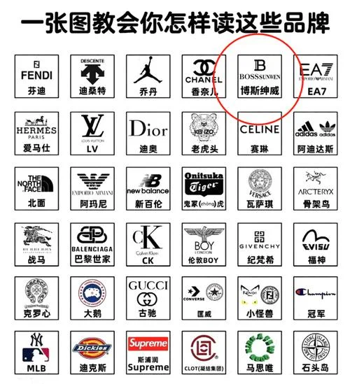 国际十大男装品牌_2