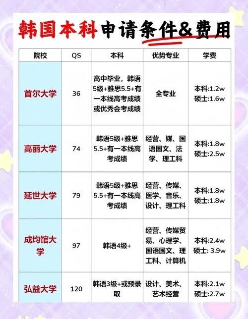韩国留学要具备哪些条件_2