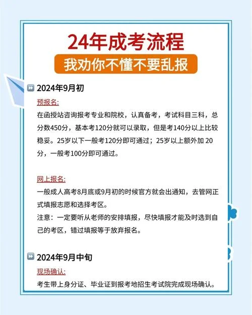 报名成考本科要求_1