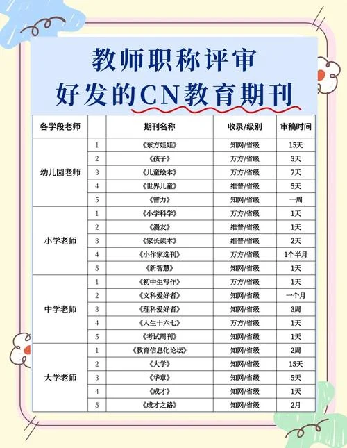 评职论文要求_1