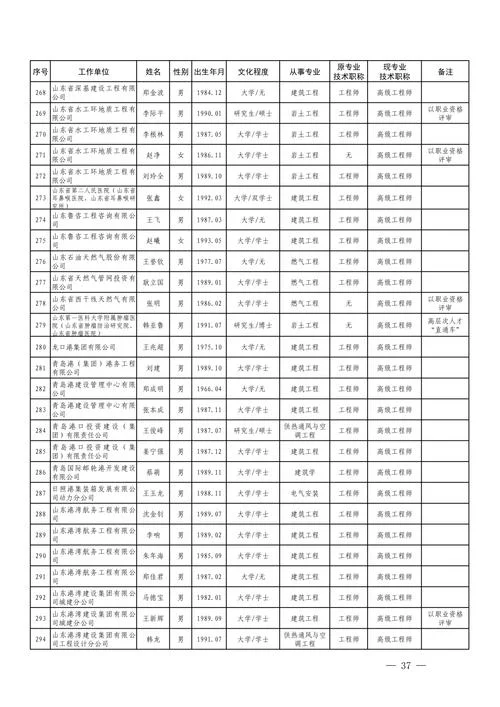高级工程师证书查询官方网站-