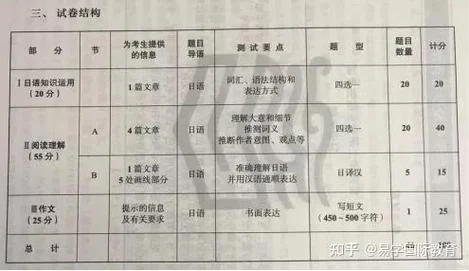 用日语考研有什么弊端_2