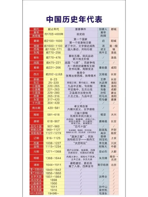 中国历史多少年了_2
