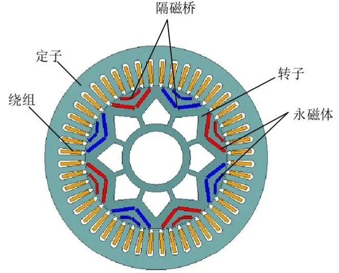同步电机原理_1