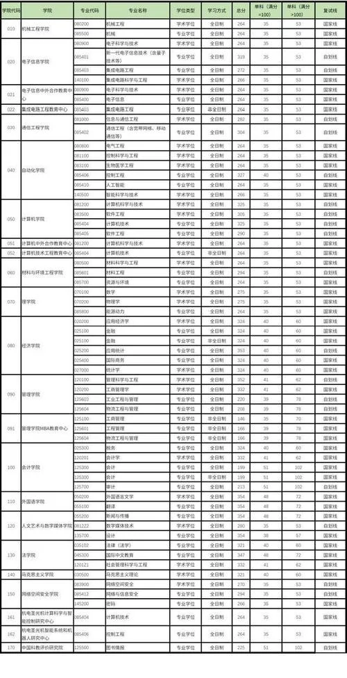 杭电考研成绩_1