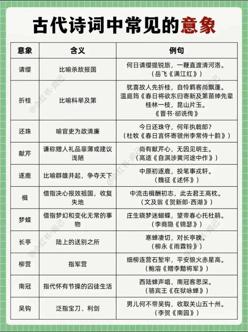 什么是文言文中的意动-