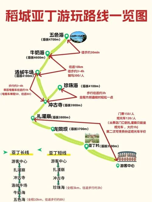 亚丁稻城旅游攻略清单-亚丁稻城攻略清单