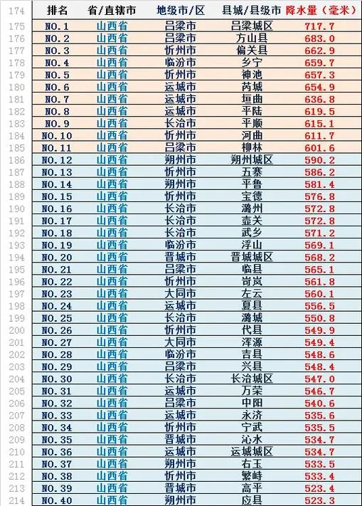 历史降水量在哪里查询_1