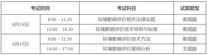 环境评价网上报名条件_1