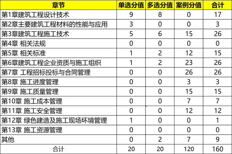 一建市政考试题型_2