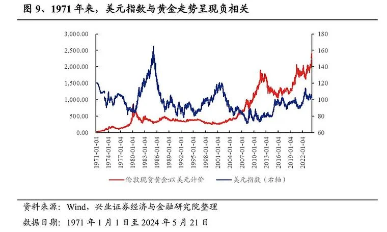 美国黄金期货诞生历史_1