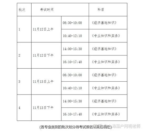 经济师2022年报考_1