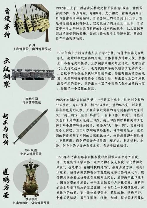 青铜器的历史演变-青铜器演变史