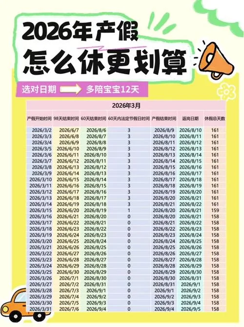 产假规定在哪里查_1