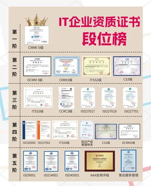 企业资质在哪里查-企业资质查询网址