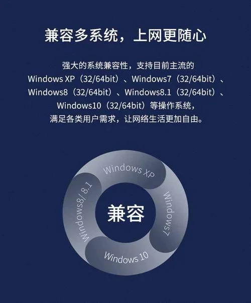 mw150uh免驱版怎么用-免驱版mw150怎么用