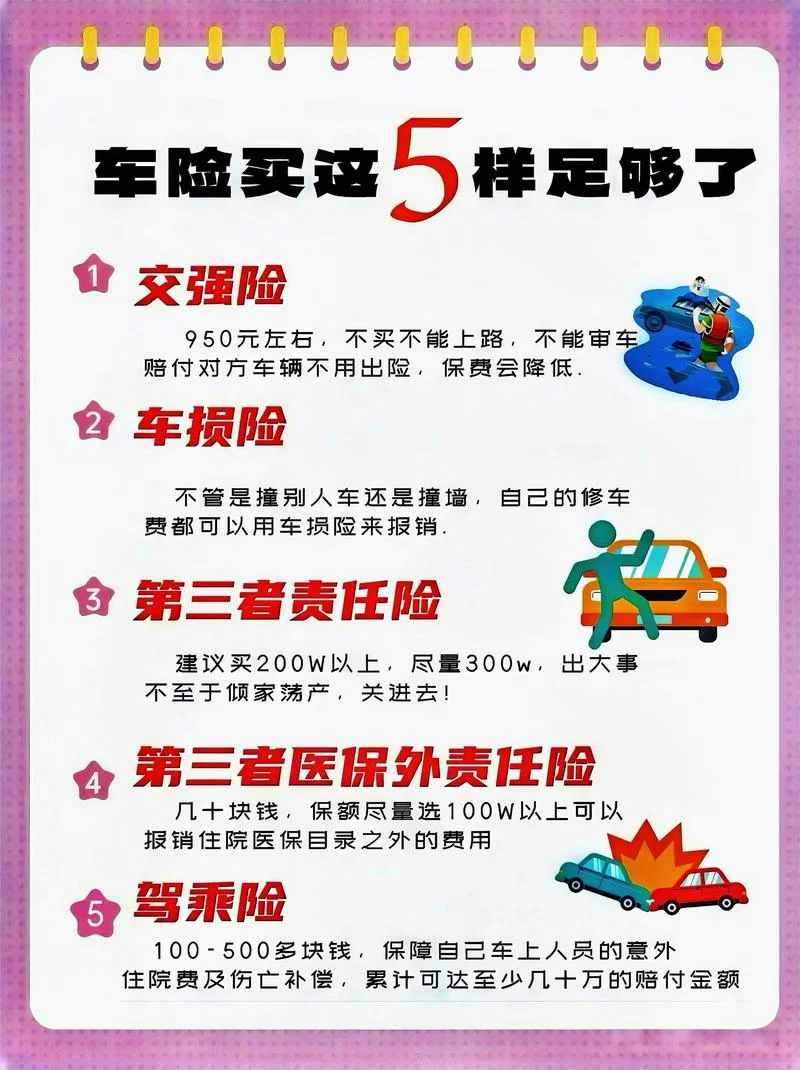 买车险都买什么险-买车险选哪个险种