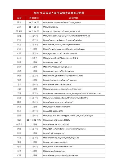 成考成绩查询时间2020_2
