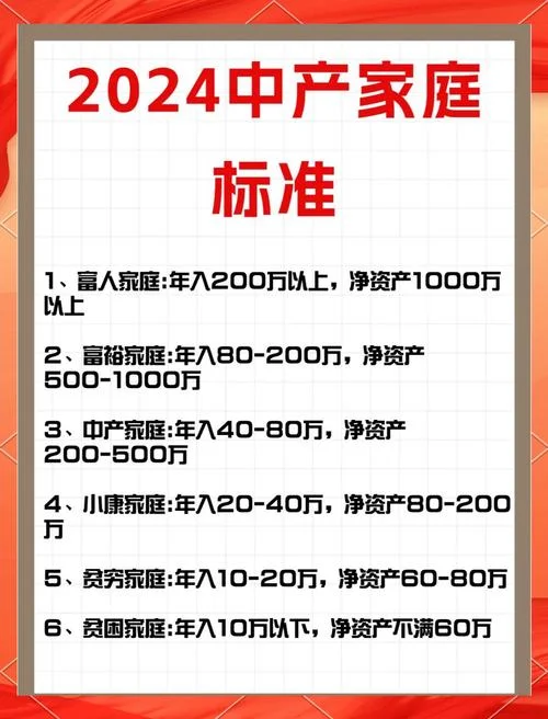 什么是小康水平收入_1