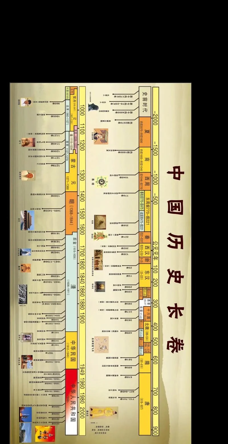 100全年历史图库_1