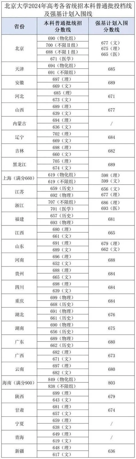 清华大学新传考研分数线-清华新传考研分数线