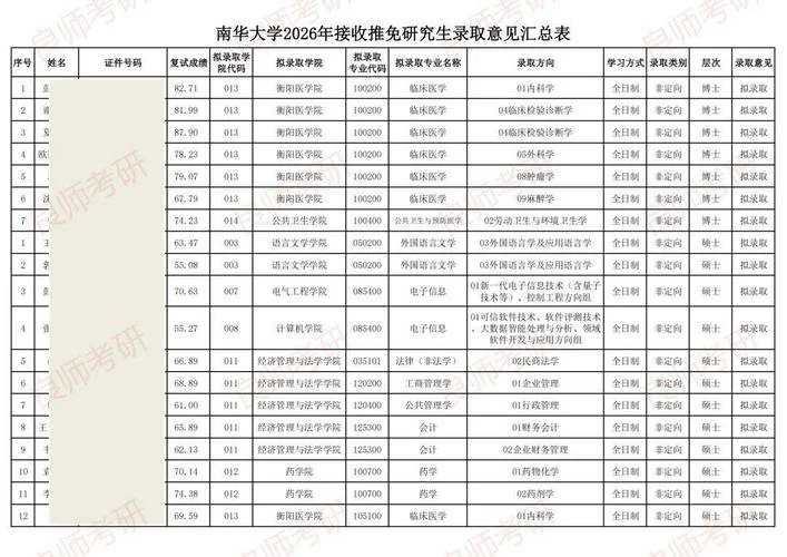 南华大学计算机考研分数线_2