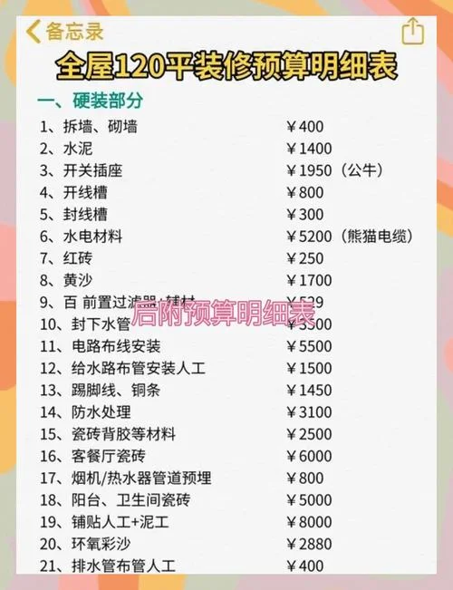 简单装修一平方多少钱_1