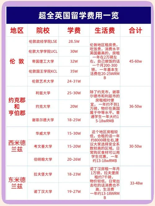 英国留学哪里便宜-英国留学哪里最便宜