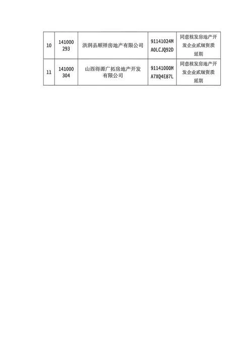 房地产开发公司资质年审_2